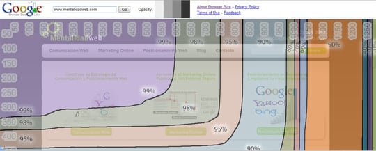 Browser Size | Mentalidad Web