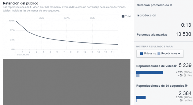 grafico 2 post lunes 6