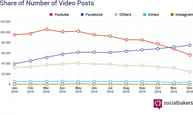 grafico post lunes 06