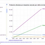 Public Data Explorer
